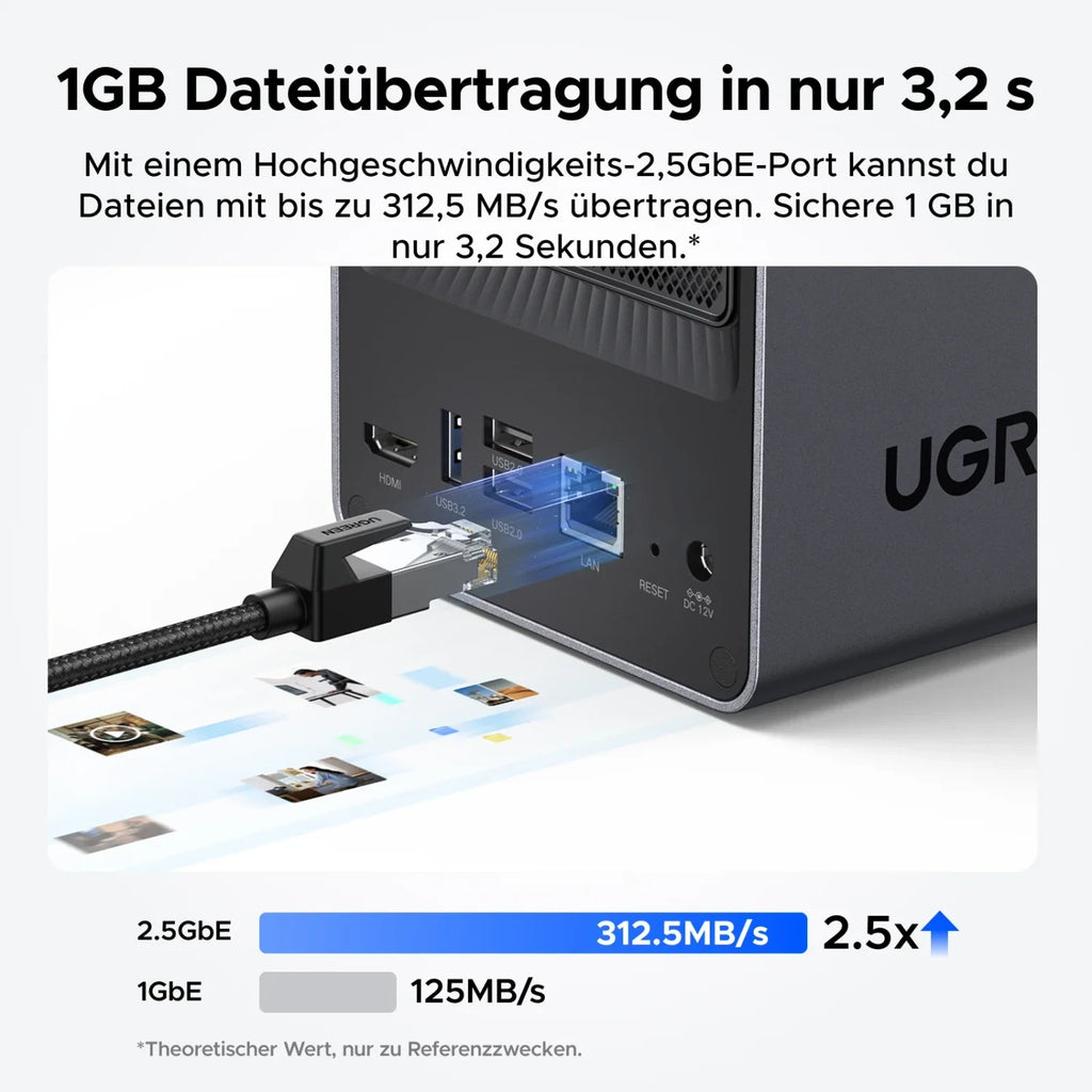 Ugreen NASync DXP2800 inkl. 36TB (2x 18TB Bestpreis Festplatte) Desktop NAS